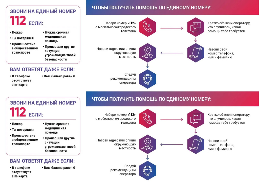 pamjatka-mini-vyzov-jekstrennyh-sluzhb-112_page_1-a4df327c.jpg